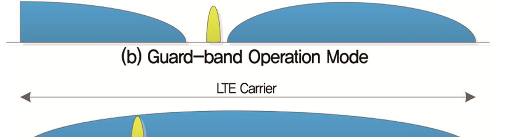 Ÿ Standalone mode NB-IOT 를위해 GERAN 에서사용되는주파수대역 ( 향후재할당된 GSM carrier) 을별도로할당하여운용함.