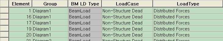 따라서 Table을이용하여 Load Group을변경하도록하겠습니다. Beam Load Table에서는원하는열을선택하여위치를조정할수있습니다.