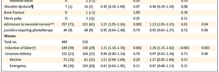 Crowther CA et al