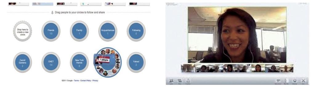 소셜네트워크서비스 (SNS) 2 Google+ 다양한부류의친구형성을위한 Circle 기능 Gmail 시스템과융합하여이용가능 Google Hangouts