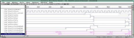 -6 : Traffic Light Controller VHDL Test Bench Synopsys Simulation SynopsysVHDL NO-65-6 : Traffic