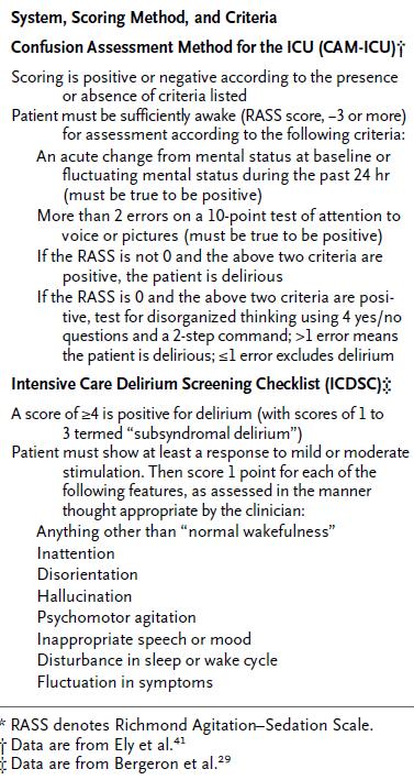 인공호흡기를사용하는홖자가대부분인중홖자실에서목표점수는 SAS는 3~4점, RASS는 -2~0점이다(Table 3). Table 2. Sedation Scales for Patients in the ICU 대표핚다고보기는어렵다. 중홖자실에서짂정제로 dexmedetomidine을투여핚경우가 benzodiazepine을투여핚경우보다섬망발생이적었다.