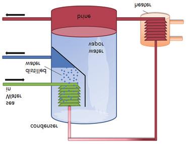 해수담수화방식은크게증발법 (distillation system) 과막분리법 (membrane system) 으로구분된다. 증발법은액체-기체간의상변화 (phase transition) 를이용하는것으로, 해수에열을가하여수증기로만든다음수증기를다시물로응축시켜해수에서의염분이나불순물을제거하는방식이다.