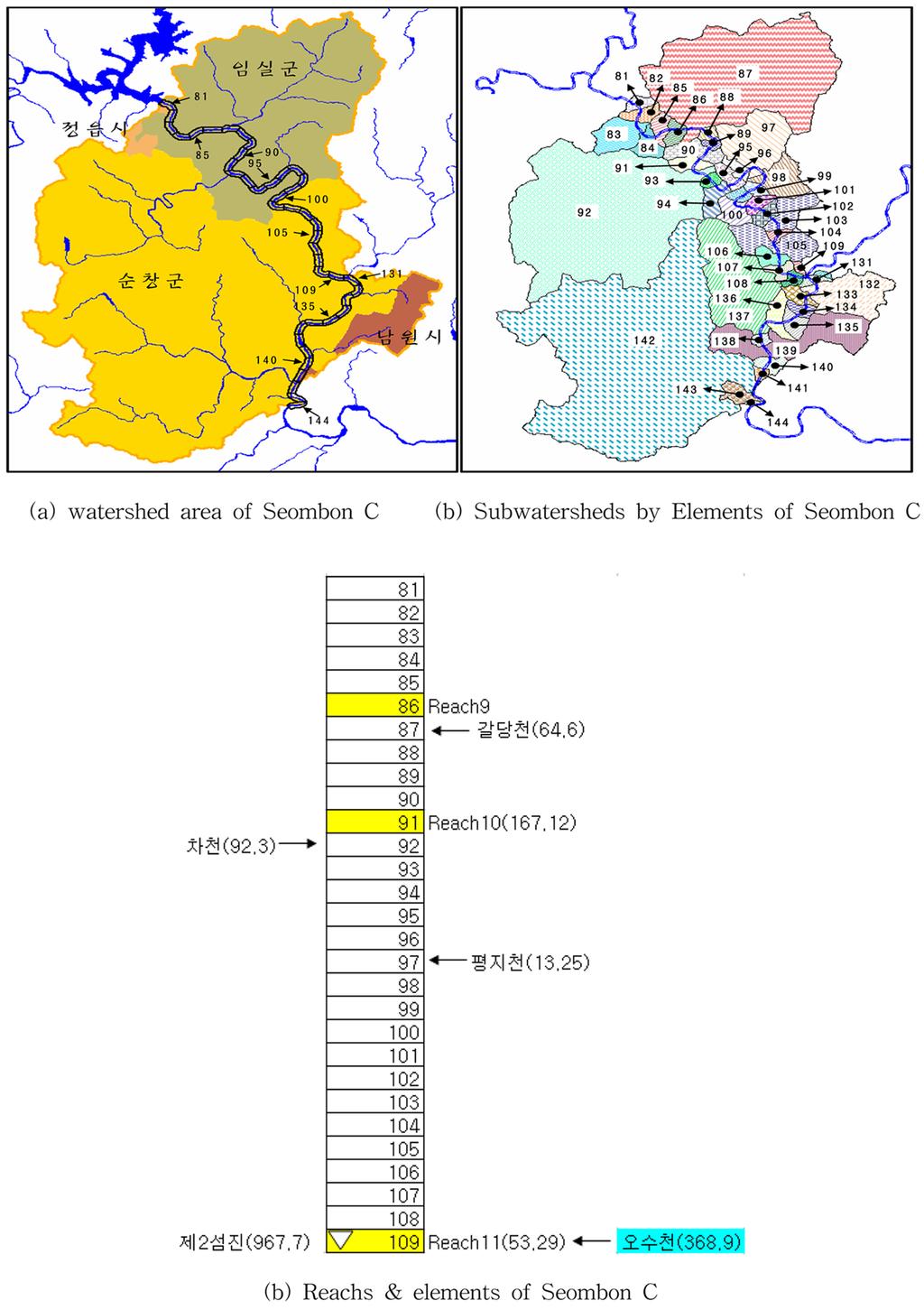 수질오염총량제의 안전율 산정을 위한 몬테카를로 시뮬레이션의 적용 89 Fig. 2. Watershed Area, Reaches and elements of Seombon C. Table 1.