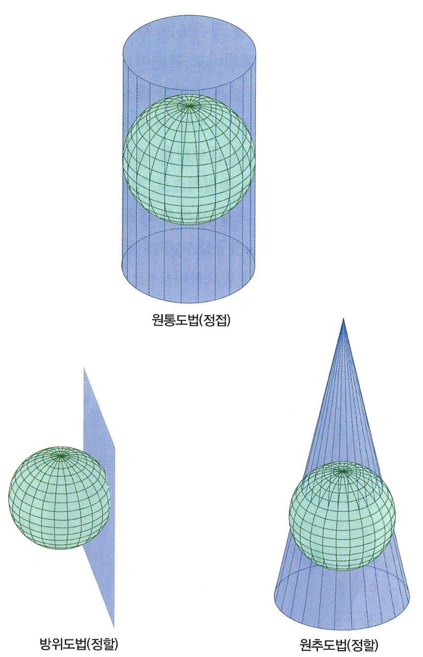 Projections 원통 (cylindrical) 도법 종이원통을지구주위에둘러싸고 지표상의사상의그림자가보이게한후 원통을펼치는방법 방위