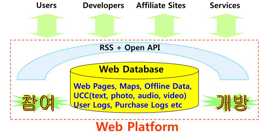 Web Platform 36