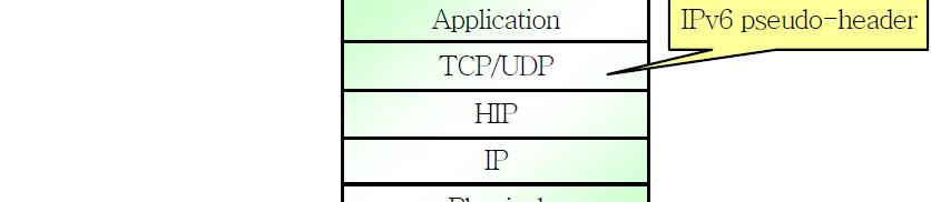 L3 HIP Host Identity Protocol (RFC 4423) 현재의 IP 주소는