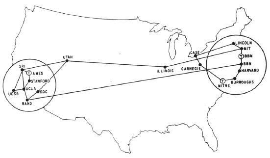 알파넷발전 1971 년 알파넷에미국전역의 23 개의호스트컴퓨터가연결 1972 년 알파넷을이용한응용프로그램인전자메일 (email) 이개발되어사용 이후텔넷 (telnet), FTP(File Transfer Protocol) 등의응용프로그램이개발 1983 년 알파넷은군사용네트워크인 MILNET 과민간용인