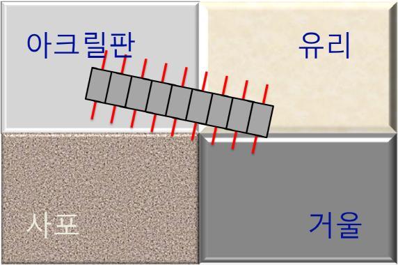 으로만운동하지만, 3D 프린터는여기에상하 (z축) 운동을더하여입력한 3D 도면을바탕으로입체물품을만들어낸다. < 두산백과 > 3차원프린터는입체적으로그려진물건을마치미분하듯이가로로 1만개이상잘게잘라분석한다.< 네 이버캐스트 > 연구주제의선정 지네의움직임을분석하여특징을살려로봇을제작하고이를통해서아두이노를연결하여작동하면서기존의수레가가지는문제점을해결한다. 연구방법가.