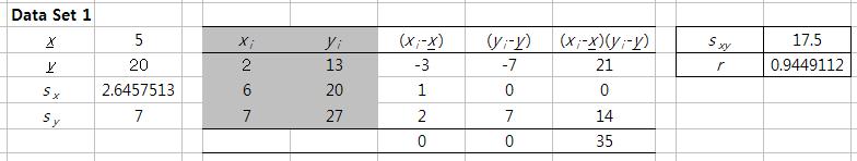 공분산의이해 Data Set 1에서 x 가증가함에따라 y 도증가 x 가평균보다작을때는 y 도평균보다작거나같음 ( x 1 =2, y 1 = 13 ) x 가평균보다클때는 y 도평균보다크거나같음 ( x 2 = 6, y 2 = 20) ( x