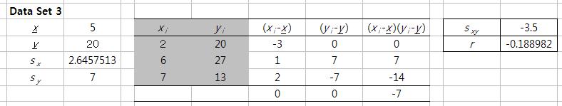 공분산의이해 Data Set 3 에서 x 가증가함에따라 y 는어느특정한방향으로움직임을보이지않음 따라서 (x i x)(y i y)