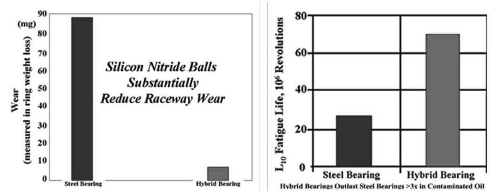 ,.,,, (1 $10,000 ). SAINT- GOBAIN silicon nitride (Si 3N 4) CERBEC, Fig. 8. (ferroelectric) piezoelectric, electrostrictive magnetostrictive. 2.3. IGCC 2.3.1. (IGCC, Integrated Gasification Combined Cycle) (PFBC, Pressurized Fluidized-Bed Combustion), Integrated Gasification Advanced Cycle (IGAC) Integrated Gasification Fuel Cell (IGFC).