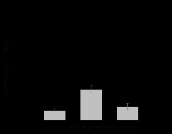 (A) (B) (C) Figure 3.