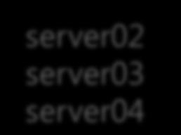tracker</name> <value>server01:9001</value>