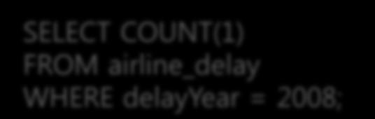year, month, deptime, arrtime, uniquecarrier, flightnum FROM airline_delay WHERE