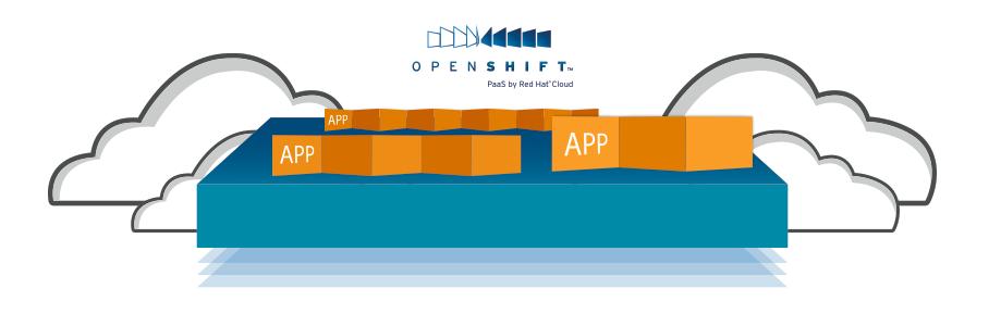 OpenShift 비즈니스관점 빠른개발및운영환경구축