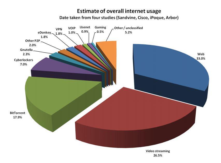 mvoip 차단 ( 원인 ) ISP 의주수입원중의하나인음성통신시장의매출감소. ISP Traffic 에서 VoIP 가차지하는비율은소수.