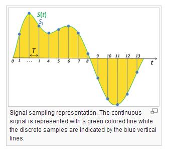 Quality(sampling rate) Sampling : Analog Audio Data를 Digital 정보로변환하는과정 Sampling Rate : 1초에몇개
