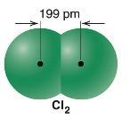 Triple Bonds Internuclear distance ( 결합길이 ) 결합길이와공유반경 Covalent radius Internuclear
