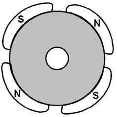 Chapter 5. 브러시리스모터(Brushless Motor) 5.1.2.2 회전자(Rotor) BLDC 모터의회전자는영구자석을이용하여만들어졌으며몇쌍의 N 극/S극으로이루어졌는지에따라서 2 극, 4 극, 6 극, 8 극등으로불린다.