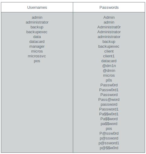 주요악성코드 (9) Brutpos - 취약한 Username & password 이용 * source : http://www.fireeye.