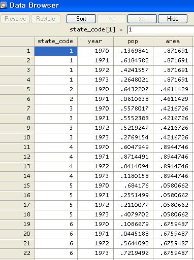 시간갭이없는불균형패널 use P_data1_3 tsset state_code year panel variable: