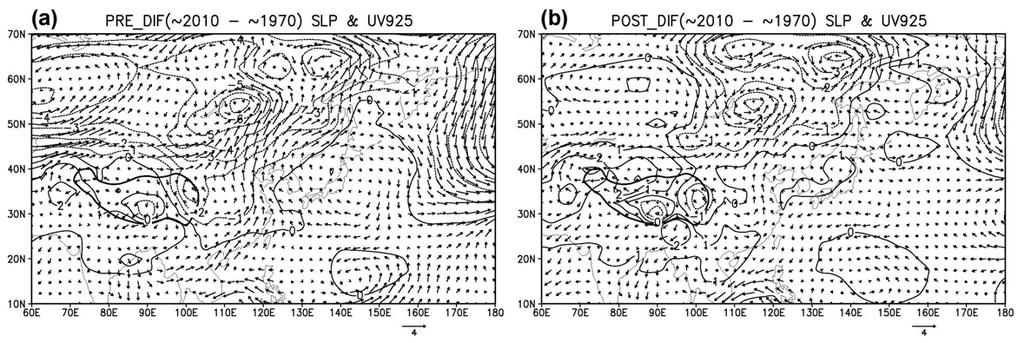 Figure 10. Difference between LTMs of SLP and wind vector over 1971~2000 and 1949~1970 for pre-period (a) and post-period (b).