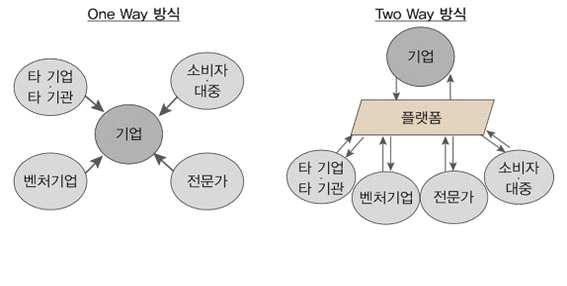추진과제 2-2 한국화장품잠재수출시장개척지원을통한수출다변화