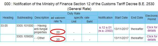 3. 일반세율 (MFN) 조회 : 최상단에서두번째 General Rate 란을통하여확인 4.