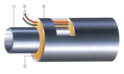1 Carrier steel pipe 2 Polyurethane insulator 3