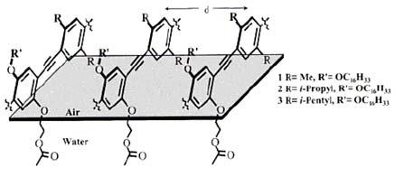 (C) CN-MBE 분자들이서로회합됨에따라서로간의충진력에기인해공평면구조를가지는모습.