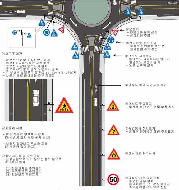 회전교차로설계지침 4.4.2 교통안전표지및노면표시 < 그림 4.