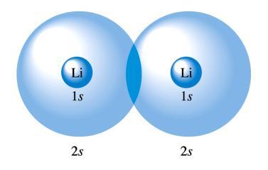 분자오비탈이론 Li 2 와 e 2 Li 2 e 2 1s + 1s no MO (s