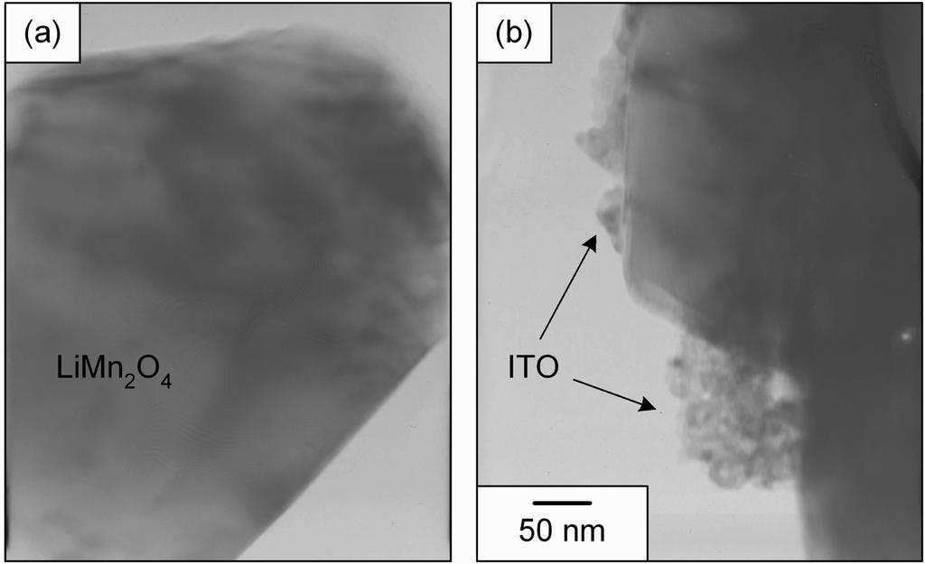8 J. Krean Electrchem. Sc., Vl. 1, N. 1, 009 Fig. 3. TEM images f the sample pwders: (a); LiMn O and (b); ml% ITO-cated LiMn O. Fig. 5.