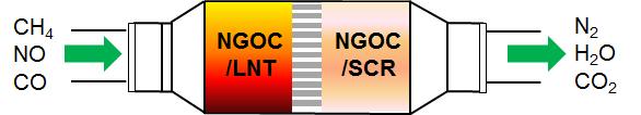 CNG 버스용 SCR 촉매의세라믹과메탈담체에따른 De-CH 4/NOx 특성 Urea-SCR 촉매기술은 NOx 저감기법중가장강력한기술중하나이다. Fig. 4와같이고온의배기관으로분사된 urea 수용액은 H 2O 분해와 urea 열분해 (thermal decomposition) 및가수분해 (hydrolysis) 을경유해 NH 3 를생성한다.