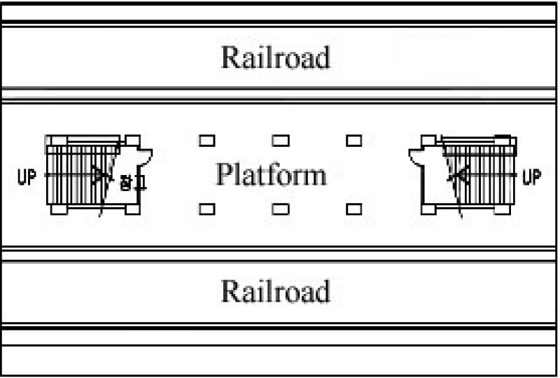 지하철 역사에서의 계단 및 개찰구 군중흐름에 관한 연구 (a) Island Platform (b) Side Platform Fig. 5. Two kinds of platform type.