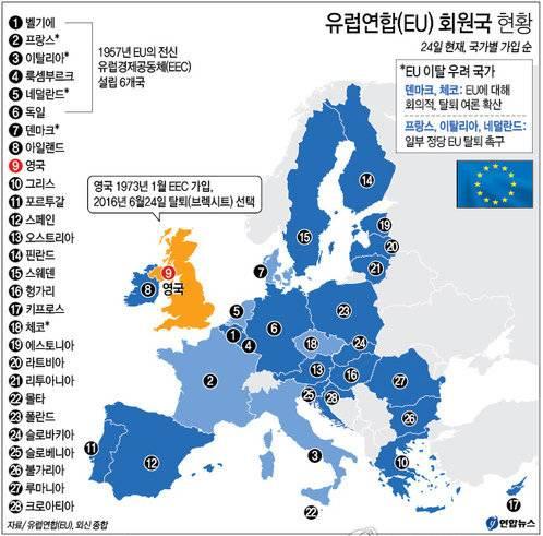 III. KTRS (EU) 1. (1) EU EU - (EU) 1993 11 1, (EEC). 2016 6 28, EU 5, 23%.