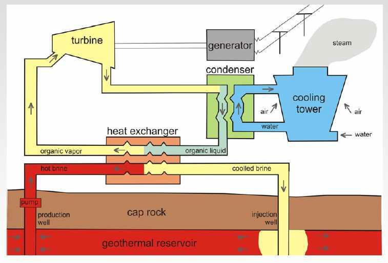 4. 지열발전소 (Geothermal