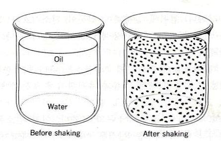 Mixtures There are two types of mixtures: 균일혼합물 (Homogeneous Mixtures) 불균일혼합물