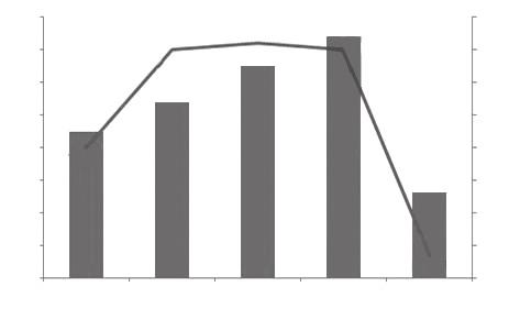 < 그림 7> 13 년 1 분기 p~ 14 년 1 분기 p 애니메이션산업종사자수규모 ( 예측치 ) ( 단위 : 명, %) 4,520 0.2% 4,514 0.4% 4,510 4,500 4,494 0.2% 4,505 0.2% 0.2% 0.0% 4,490 4,480 4,485-0.4% -0.2% -0.