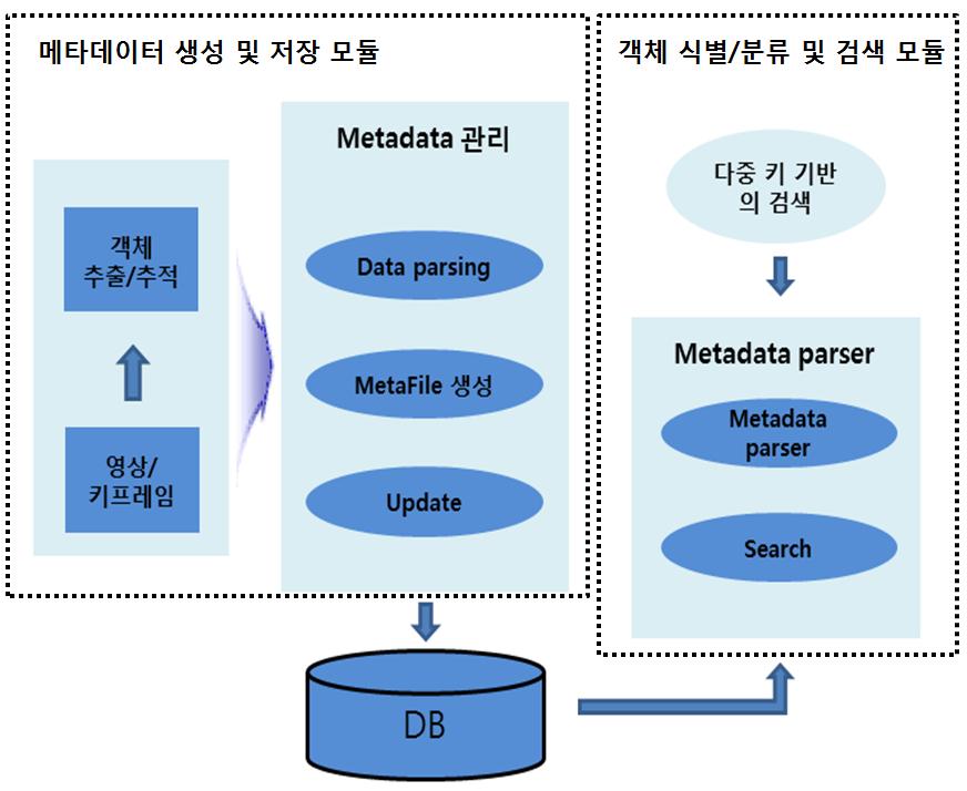 personalized media service management module 12.