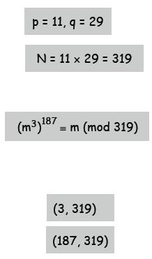 Euler 함수값 φ(n) = (p 1) (q 1) 계산 φ(n) 과서로소인 Ke 를선택한다.