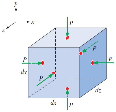 9-5 Navier-Stokes 방정식 Introduction ij 점성응력텐서혹은편차응력텐서 (deviatoric stress tensor) 라불린다.