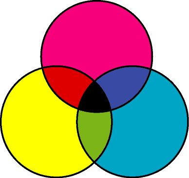 감색법 : 색료의 3 원색인시안 (Cyan), 마젠타 (Magenta), 옐로 (Yellow) 는빛의 3 원색인적색 (Red), 녹색 (Green), 청색 (Blue) 과보색의관계에있다. 이것은물감의 3 원색을더하는것과빛의 3 원색을백색광에서감하는것이같으므로이를감색법이라한다.