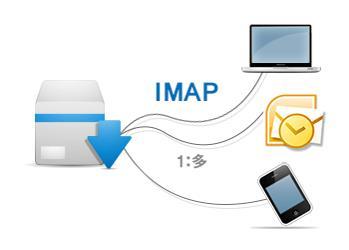 혁신적인동기화기술 IMAP 을적용한혁신적인동기화기술 IMAP(Internet Message Access Protocol) 은이메일클라이언트간의양방향통신이가능한기술로 POP3보다한단계더진보된서비스 아웃룩 (Outlook), 모바일기기와의동기화를통해언제, 어디서나메일송수신 모바일앱 (App) 에서읽은메일은웹에서도읽은것으로표시되며, 어느한쪽에서메일을삭제하면,