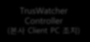 ZPX ( 본사인터넷구간 ) TrusWatcher Manager ( 통합모니터링 ) TrusWatcher
