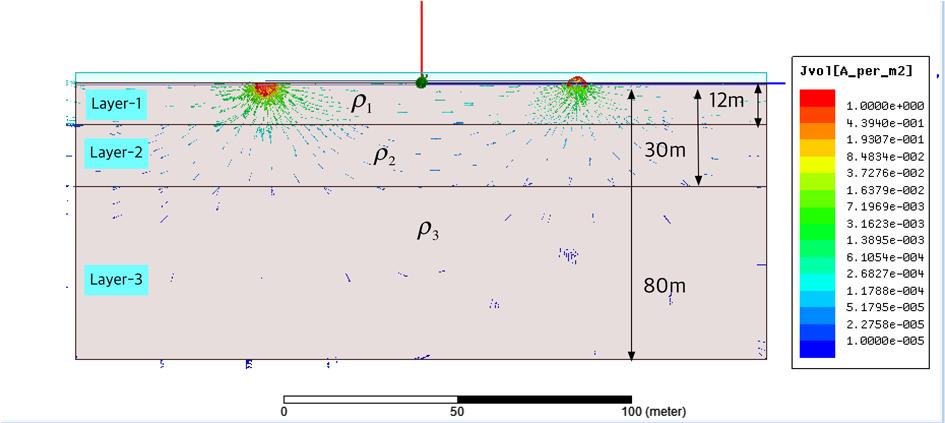 Fig. 2. Multi-layer soil model. 대지저항률은실증실험장과의동일한조건으로모의하기위해실제측정을통하여선정하였으며측정결과는측정거리에따라 Table 1과같다. Fig. 4의접지시스템을전자계해석도구를이용하여시뮬레이션하였다.