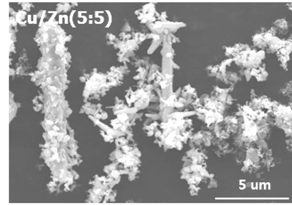 Figure 1에나타나듯이금속산화물의혼합비에관계없이 CuO 및 ZnO 결정성이잘나타나는것을볼수있다. CuO 산화물의특성결정구조가 2θ =35.5 및 38.5 에서의피크는 tenorite CuO의강한회절선과잘일치하 Figure 2.
