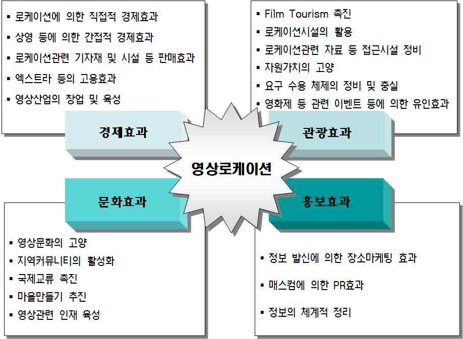 경북영상로케이션지원기관운영방안 2008 2009 2 26~27,, 35.