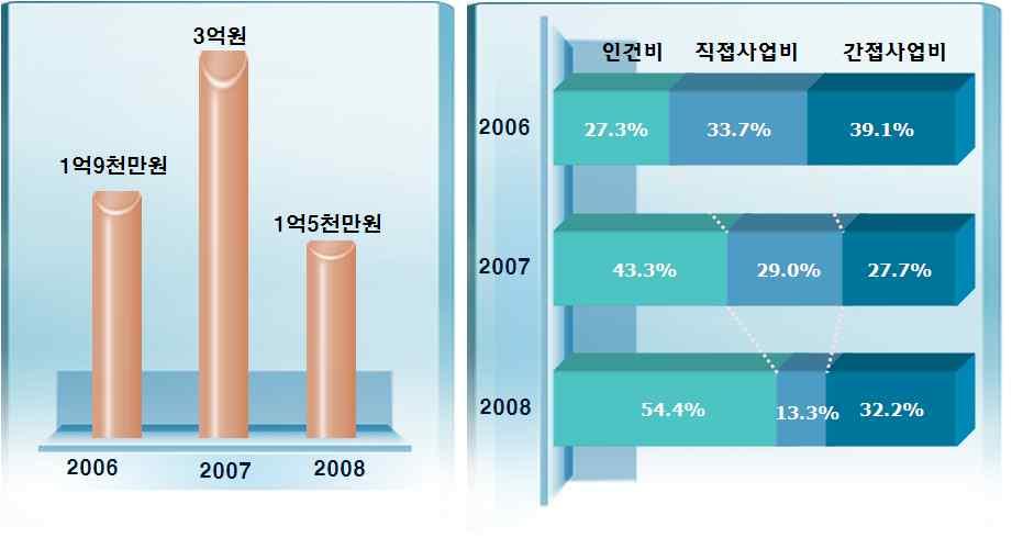 경북영상로케이션지원기관운영방안 ( ), DB, 4.